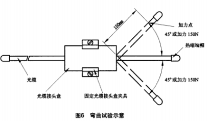 中测 光缆接头盒拉伸压扁弯曲扭转检测设备 ZC8668型 综合功能 可定制示例图4