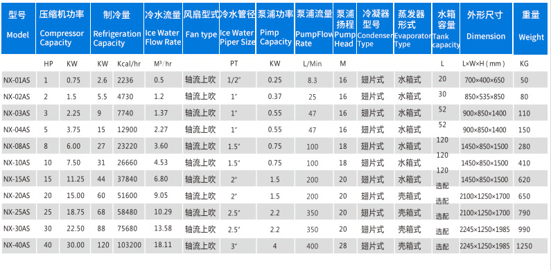 广州诺雄冷水机厂家直销 实验室冷冻机 小型冷水机 实验室降温机示例图3