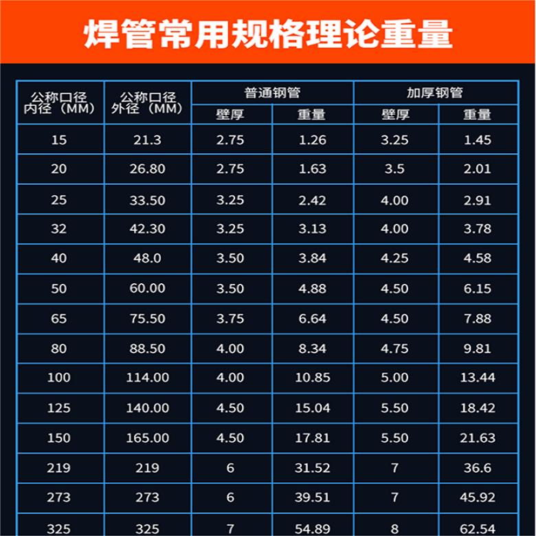 囯圻供应 tpep防腐钢管 tpep防腐钢管 输水3pe防腐钢管 涂塑钢管示例图8