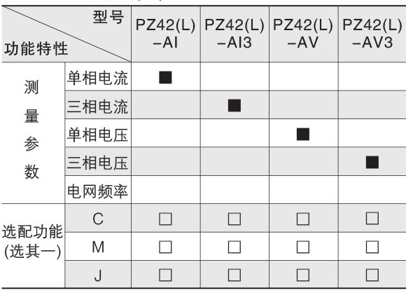 安科瑞PZ72-AI3交流检测仪表,LED显示示例图9