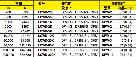 LCWD/LCMWD称重传感器 选配件