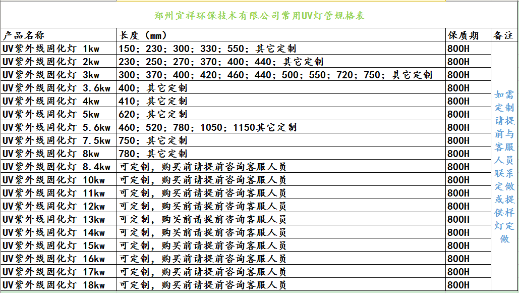 郑州UV灯管 河南紫外线灯管厂家 uv设备灯管批发示例图3