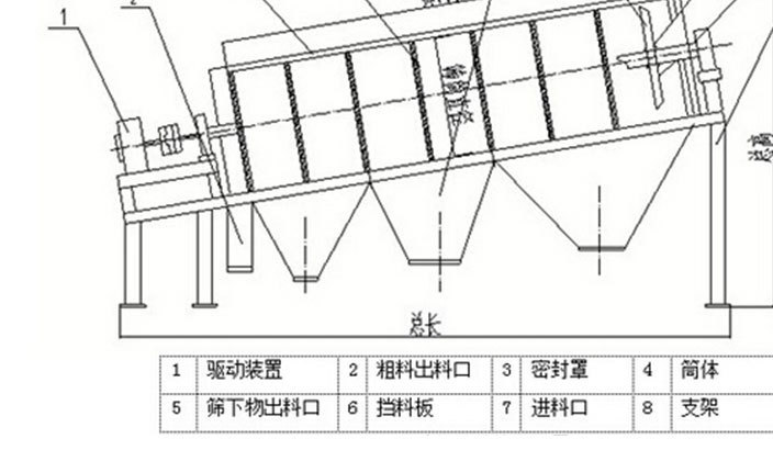 江西选矿机械定制GT1800&times;4000沙石料猪笼式圆筒筛示例图6