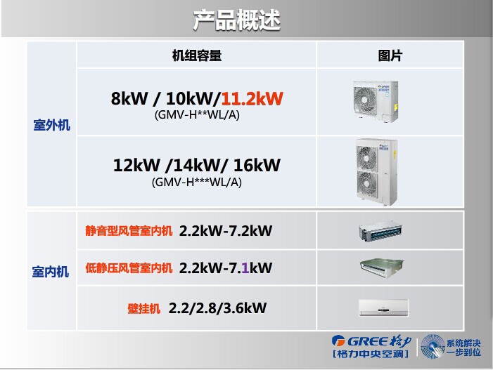 北京厂家直销格力中央空调VRV系统GMV-H80WL/A（3匹）示例图4