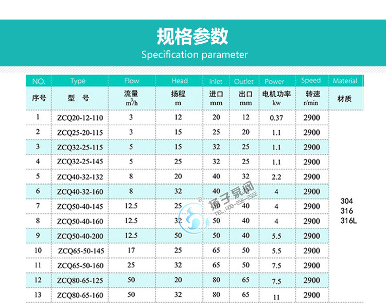 安徽厂家直销 ZCQ32-25-145型不锈钢自吸式磁力驱动泵耐腐泵批发示例图10