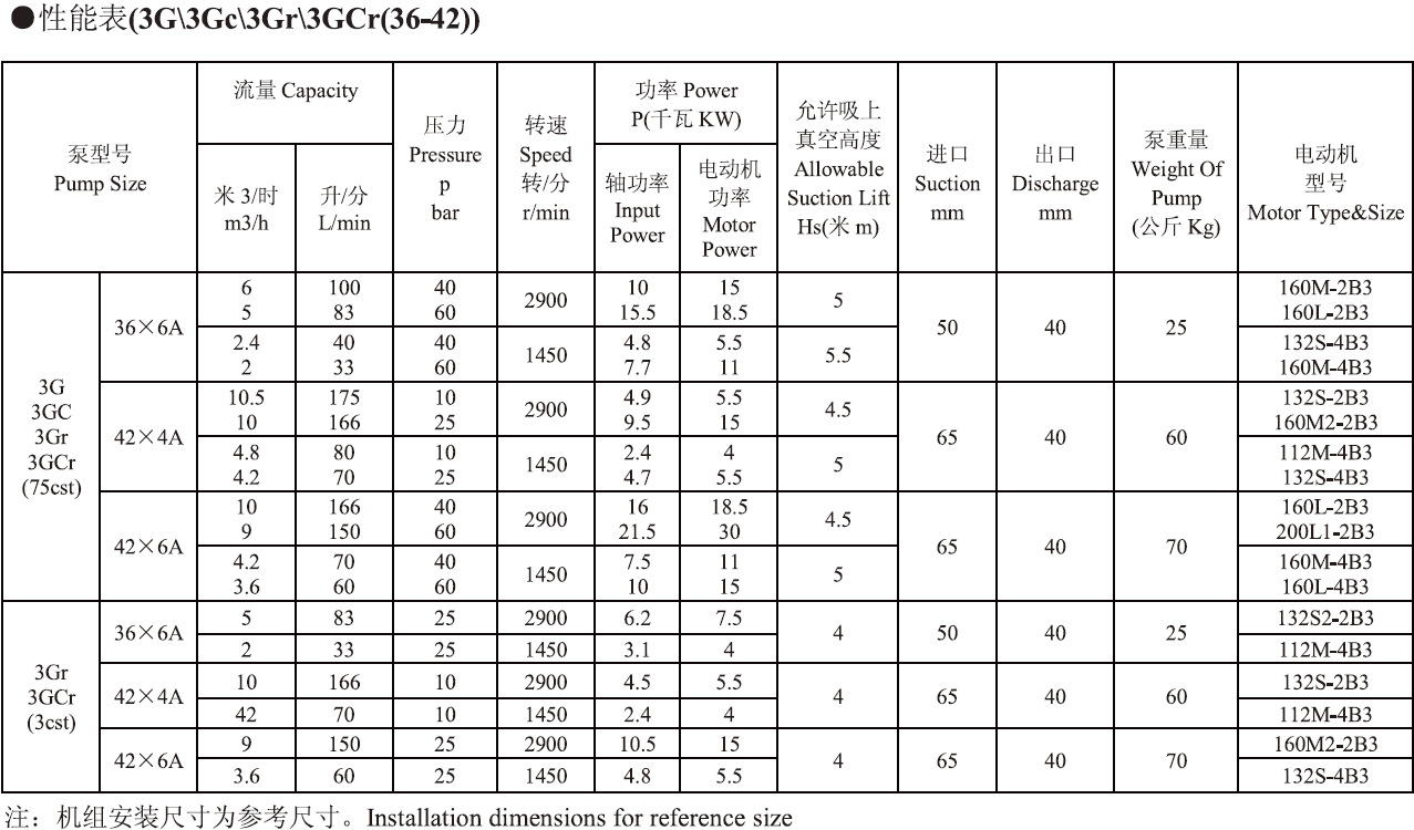天津远东 3GR42X6AW21三螺杆泵  燃料油输送泵 高端品质 厂家直销示例图6