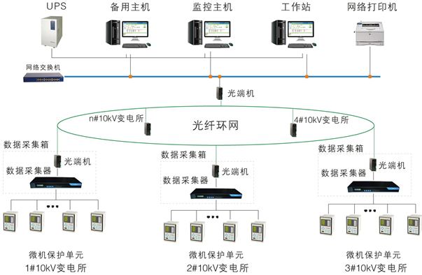 安科瑞Acrel-2000电力监控系统网络安全示例图6