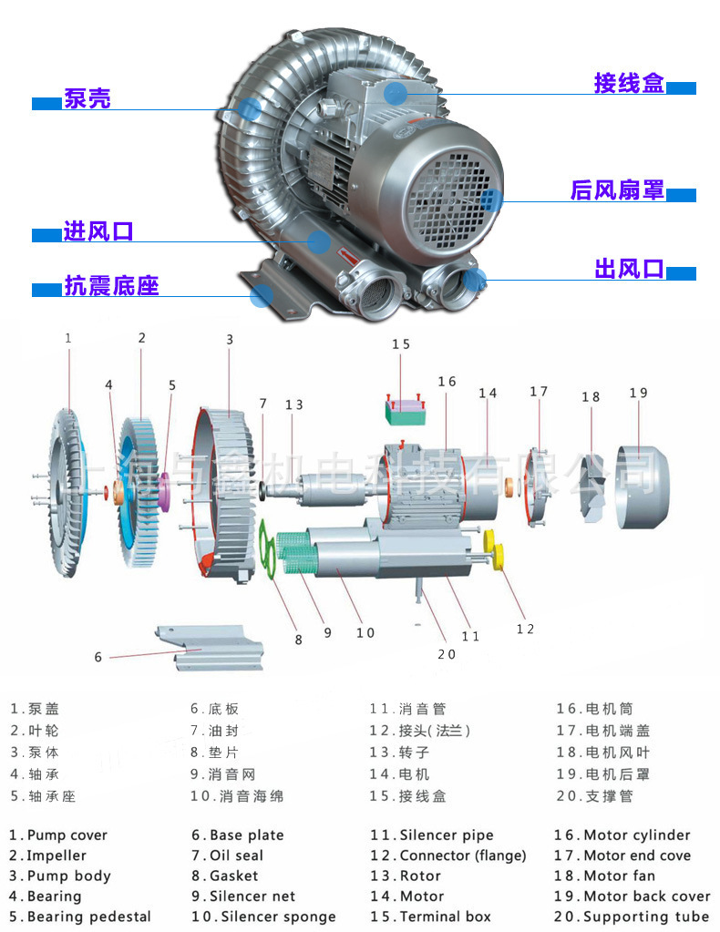鱼塘供氧旋涡气泵-鱼塘供氧漩涡气泵示例图3