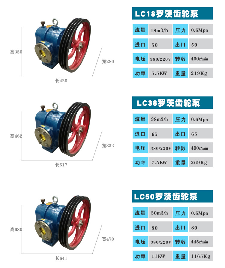 直销高粘度 罗茨油泵 LC型18m3/h稠油泵可配减速机现货 黄油泵示例图7