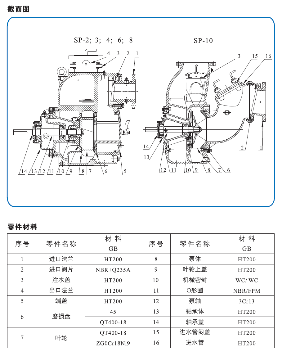 上海中球SP-6型无堵塞自吸式排污泵 移动式柴油机自吸排污泵 车载抢险自吸泵示例图1