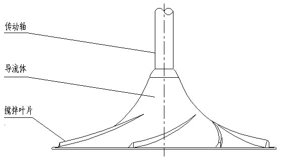 如克直销  潜水式双曲面搅拌机示例图3