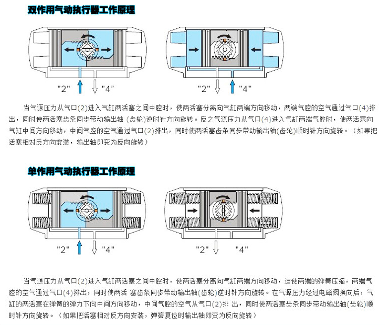 Q664F-10S  UPVC气动三通球阀  酸碱性塑料三通球阀示例图10