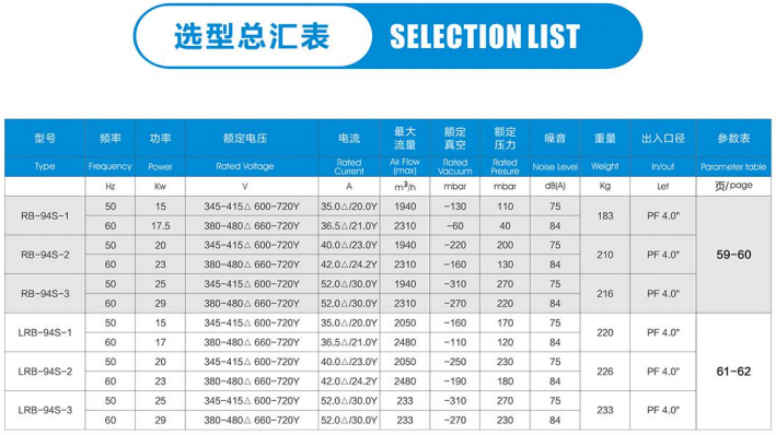 南京全风3KW 4KW 5.5KW 7.5KW 11KW 15KW 8.5KW 18.5KW漩涡高压风机 旋涡式气泵示例图20
