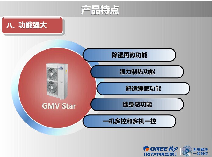 北京厂家直销格力中央空调VRV系统GMV-H80WL/A（3匹）示例图21