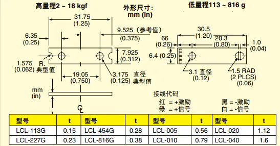 LCL称重传感器 接线和尺寸