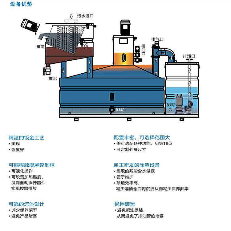 上海尔奚环保PCTGY-50-T1全自动油水分离器一体化隔油提升设备示例图1