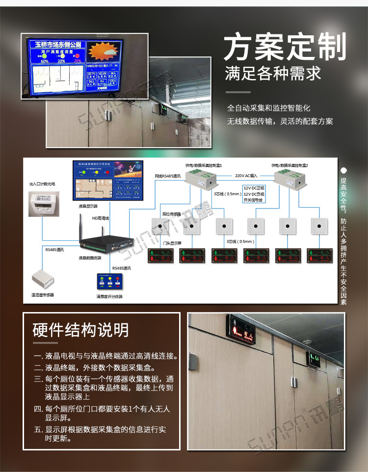 LS000537-上海莫蔻网络科技厕所屏 (3).jpg