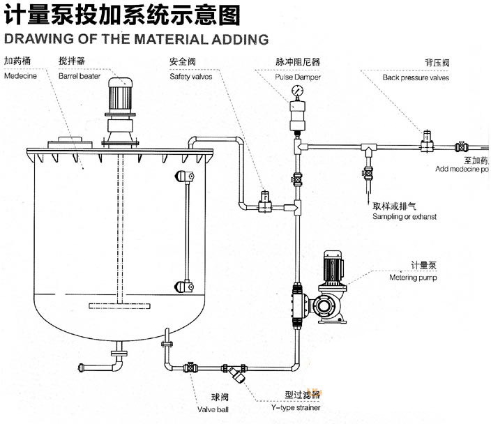 JBB隔膜式计量泵 上海隔膜式计量泵 JBB隔膜式计量泵价格示例图2