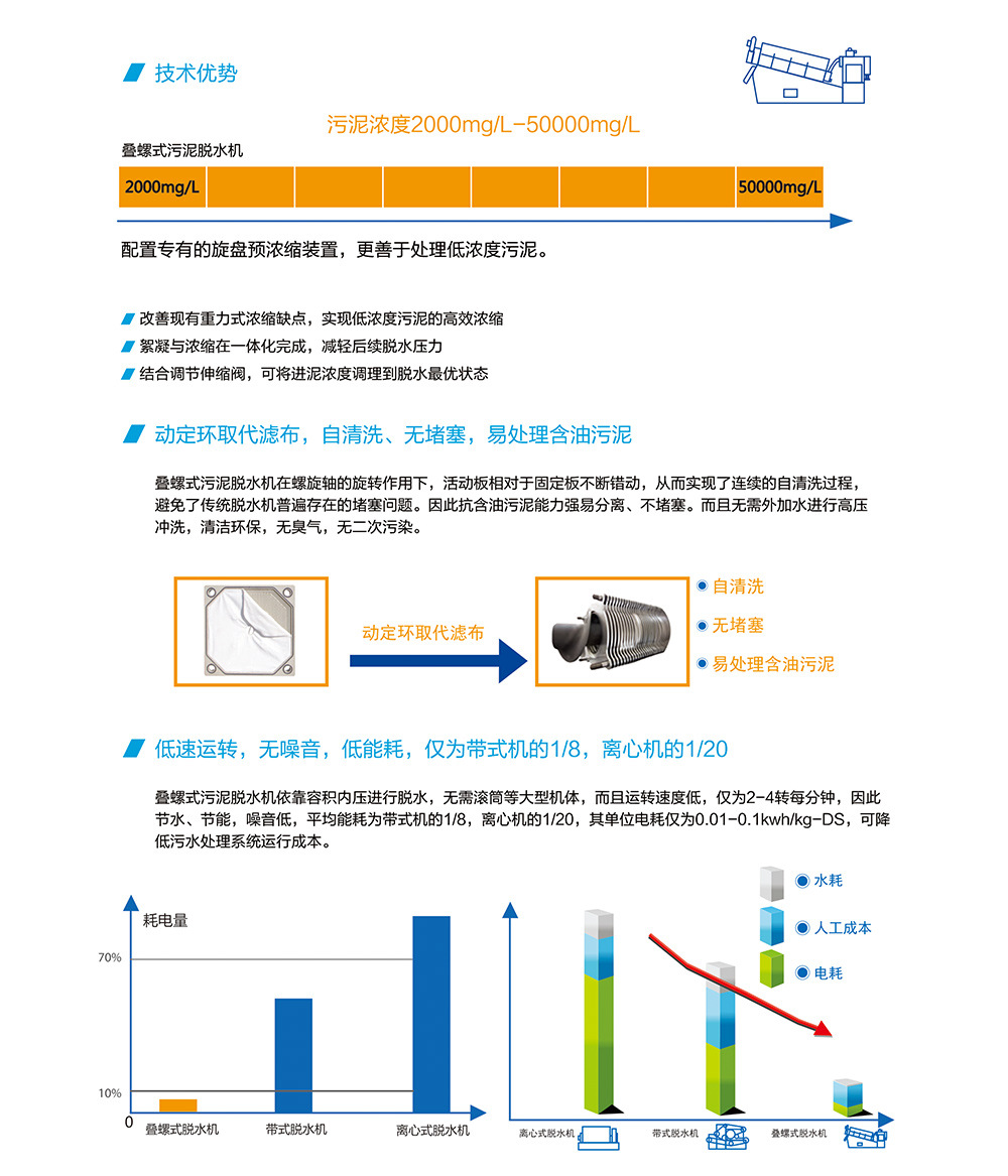 叠螺机 污泥压滤机设备 含油污泥脱水设备 叠螺污泥浓缩机设备 生产厂家 示例图2