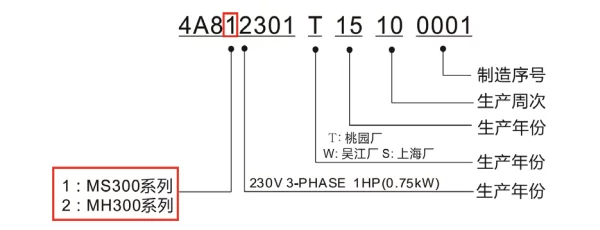 台达变频器MS系列VFD2A8MS21ANSAA，台达MS300系列0.4kw230V单相通用型变频器，深圳台达变频器示例图4
