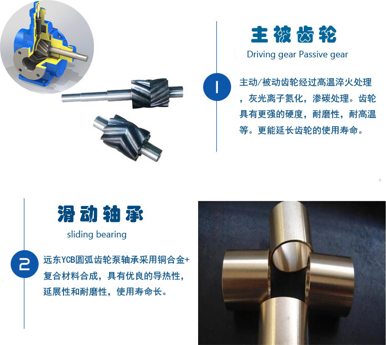 天津远东 YCB5/0.6圆弧齿轮泵 圆弧齿轮油泵 远东齿轮泵厂家直销示例图5
