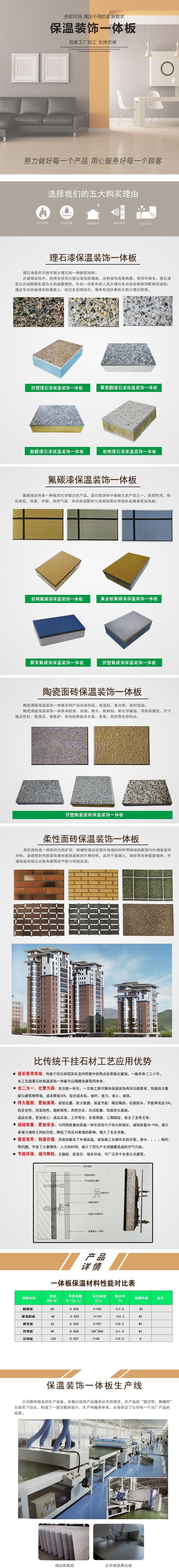 叶格供应保温装饰砂浆复合一体板岩棉复合板可加工定制示例图1