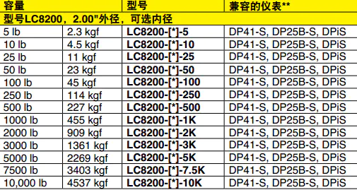 LC8200称重传感器 兼容仪表