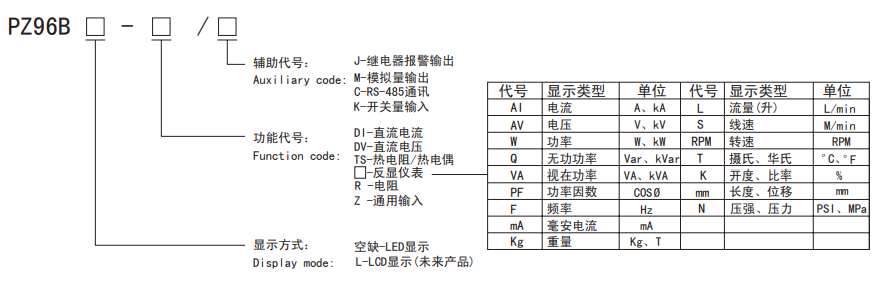 可测量各种类型热电偶 PZ96B-K/MC 4路开关量输入 1路模拟量 1路485通信示例图2