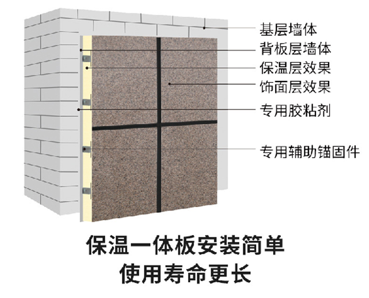 保温一体板 节能 保温 装饰 三位一体 外墙保温装饰一体板示例图4