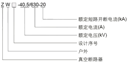 ZW32-40.5/1250A智能型带隔离35KV高压真空断路器示例图2