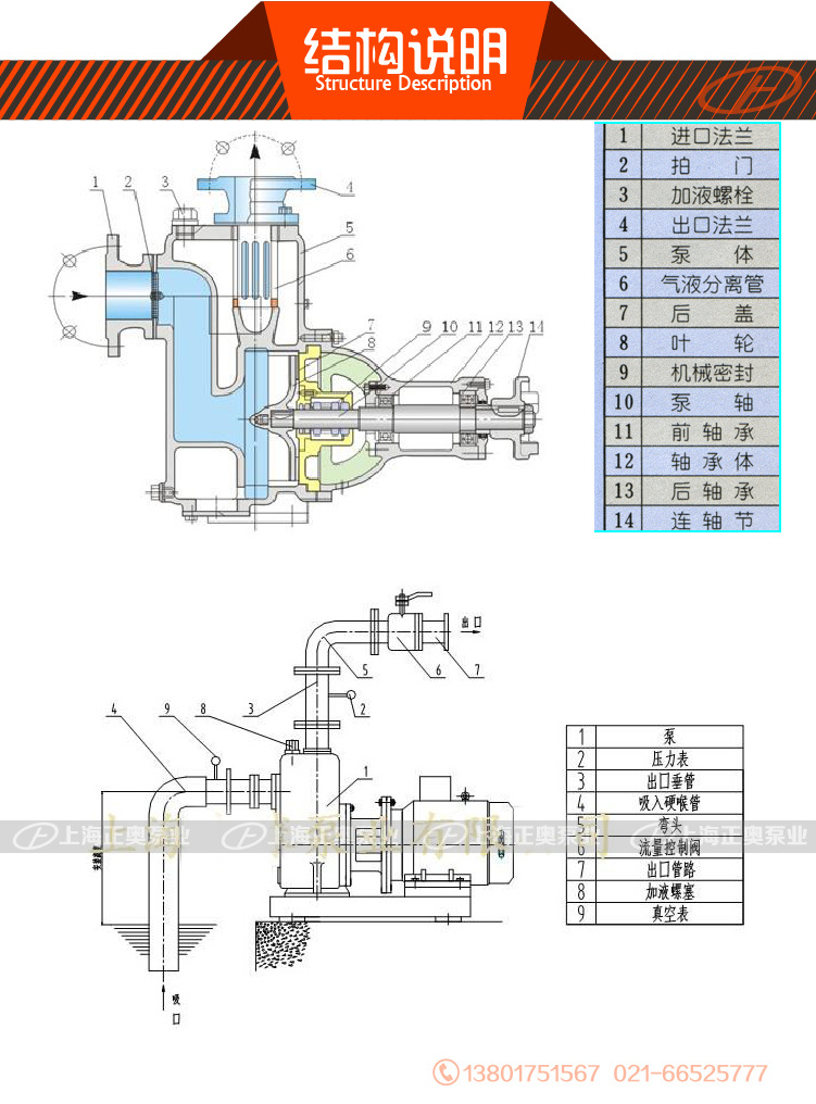 80ZW80-35P普通/防爆不锈钢自吸式排污泵 自吸排污清水泵正品批发示例图3