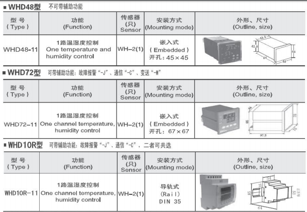 综合管廊UT WHD72-11/UT 用于高压开关柜 端子柜 智能型温湿度控制器示例图6