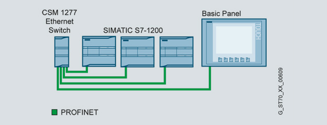 西门子S7-1200模块，6ES7211-1BE40-0XB0，CPU 1211C， 紧凑型 CPU示例图5