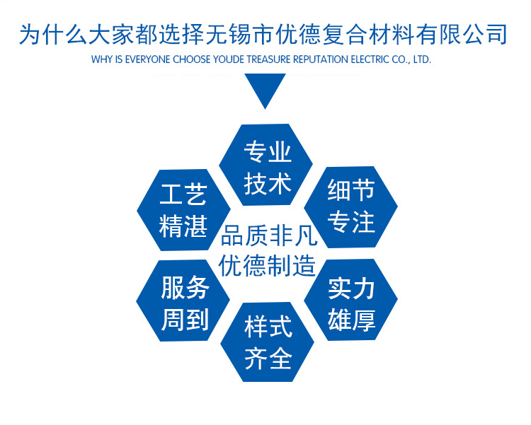 供应江苏上海南京玻璃钢格栅地沟盖板 铺砂防滑坚实盖板 出口品质示例图3