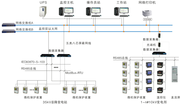 安科瑞Acrel-2000电力监控系统网络安全示例图5