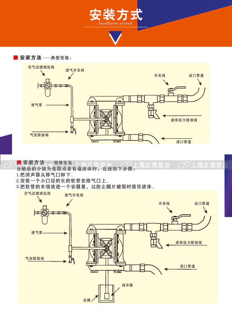 正奥耐腐蚀隔膜泵QBY5-10F型 塑料气动隔膜泵 上奥牌污水隔膜泵 自吸隔膜泵示例图11