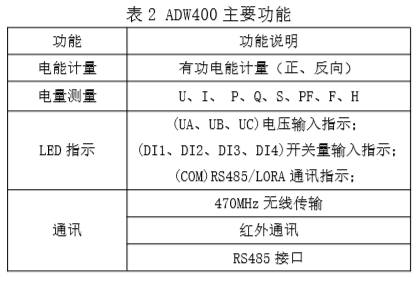 470MHz 无线通讯功能 ADW400-D10-2S 2路三相 环保用电监测装置示例图5