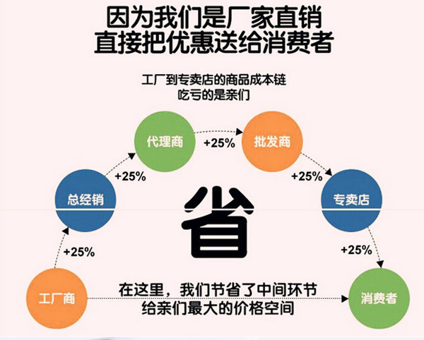 厂家直销优势.jpg