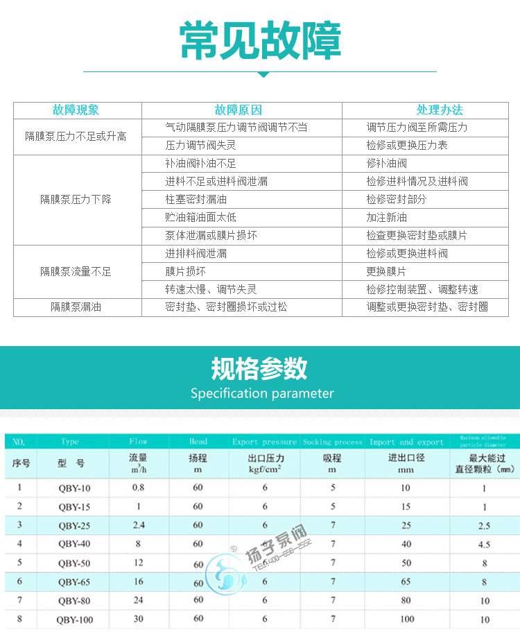 气动隔膜泵QBY-25防腐离心泵化工泵大流量污泥泵耐酸碱自吸提升泵示例图8