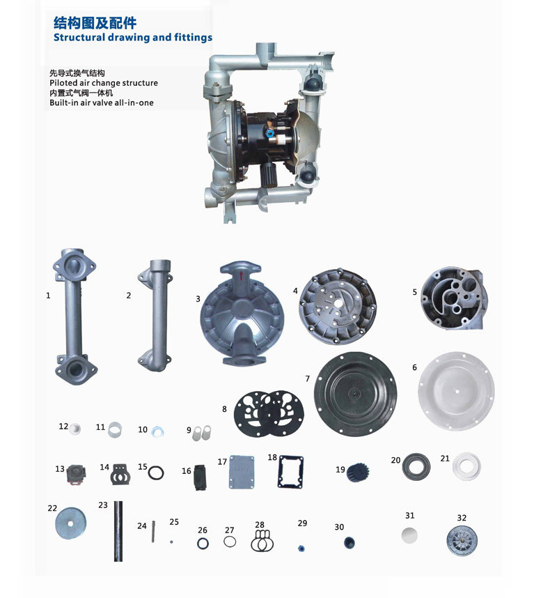 QBY-K内置式气动隔膜泵  不锈钢气动隔膜泵 内置气动隔膜泵用途示例图8