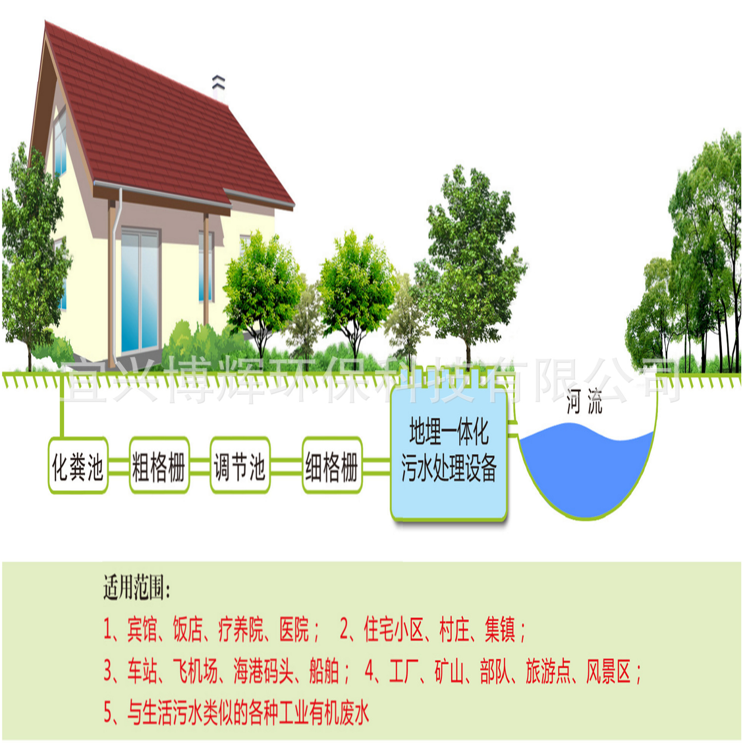 生活污水处理工艺