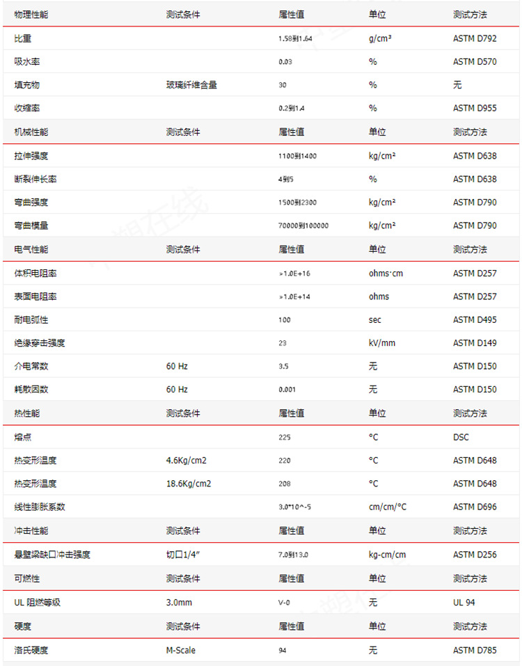 改性PBT原料加纤 代替原厂4830 4820 4815副牌 防火耐高温230度示例图13
