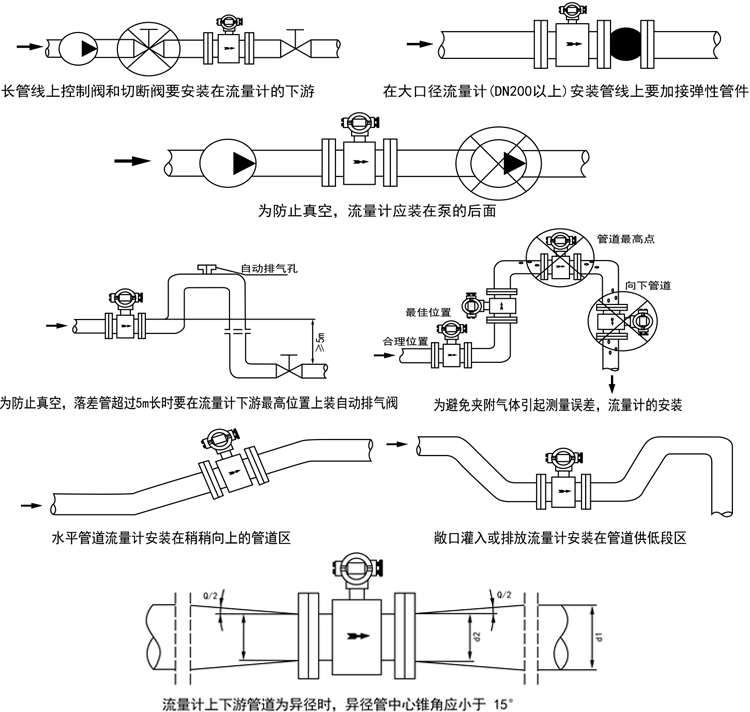 化工类液体测量厂家，腐蚀性液体流量专业测量示例图12