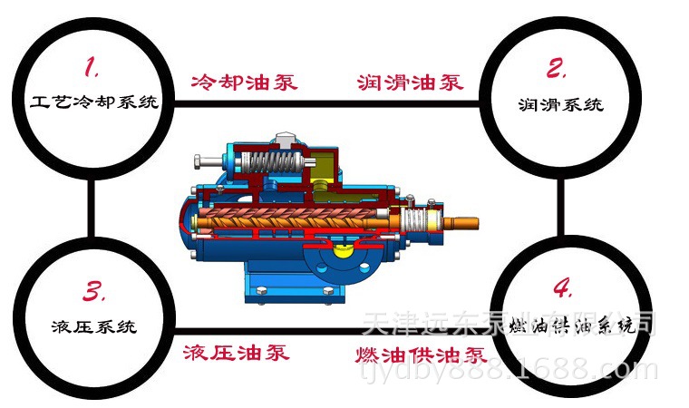 天津远东 SM三螺杆泵 SMH210R46E6.7W28 乳化液输送泵 厂家直销示例图5