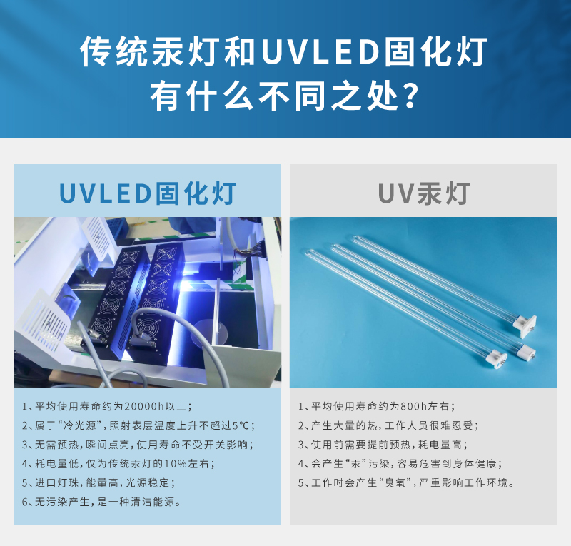 UV固化炉