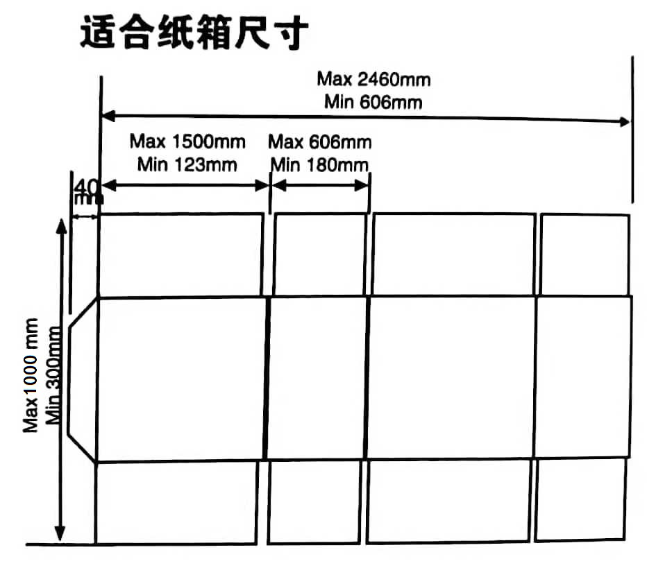 高速印粘联动线  骑马联动线  Y2200型  纸箱设备实力厂家 快递箱专用设备示例图6