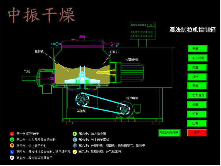 GHL高速湿法混合制粒机 实验室用小型湿法制粒设备厂家供应示例图14