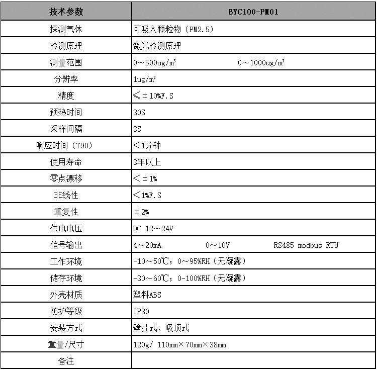 厂家直销室内空气环境监测仪 家用颗粒物浓度雾霾测试PM2.5检测仪示例图1