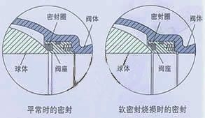 固定式电动球阀-ZDJQ947-上海晟昌阀门厂示例图3