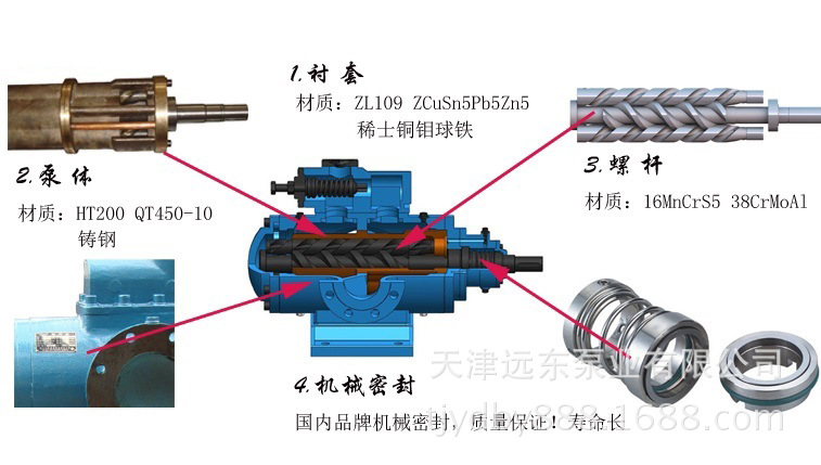 天津远东 SN三螺杆泵 SNS660R52U1W21 柴油卸船泵 厂家直销示例图3